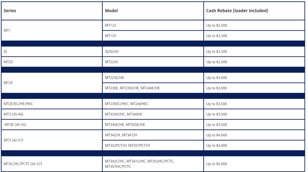 Sumerix Rebate Rates Q1